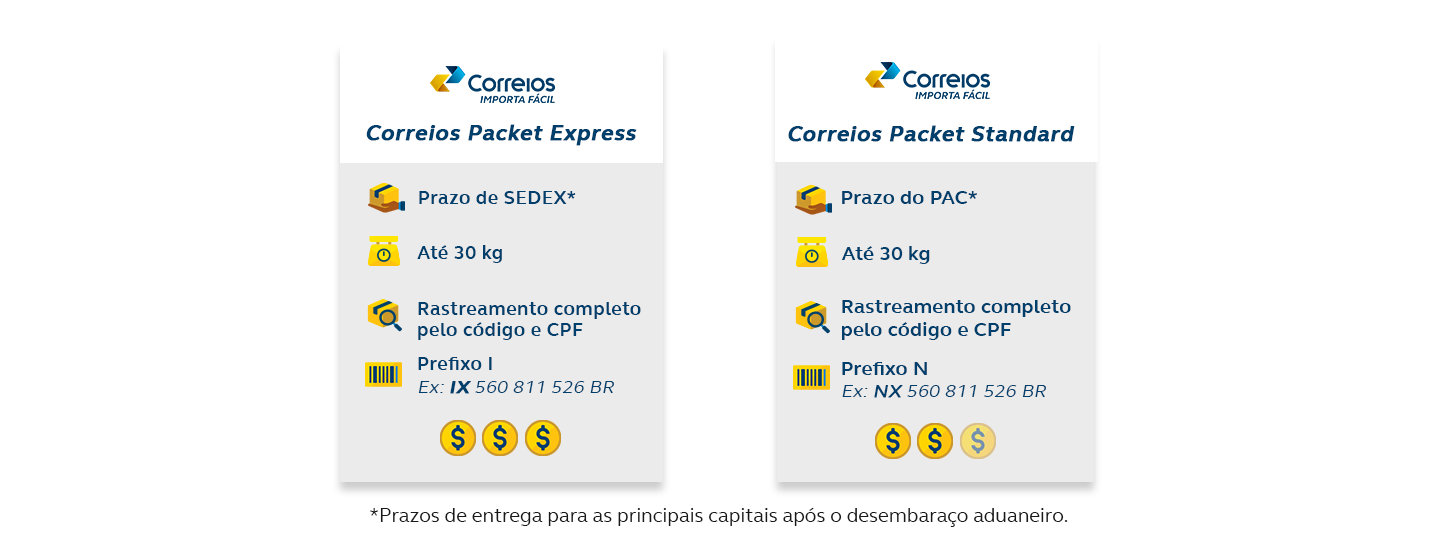 Packet Express: Entrega prioritária, com prazo de SEDEX após o desembaraço aduaneiro; Packet Standard: Entrega não-prioritária e prazos de PAC após o desembaraço aduaneiro. Os Correios recebem os pacotes de até 30 kg. Eles vão para o desembaraço aduaneiro, são processados e seguem para a distribuição.